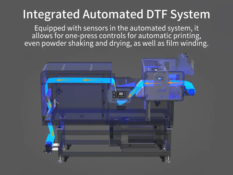 OtterPro DTF All-in-One System - Joto Imaging Supplies Canada