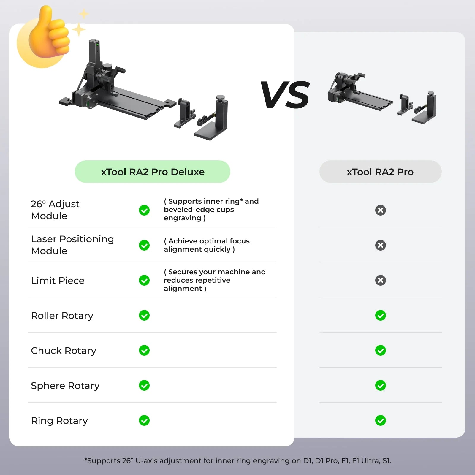 Rotary Attachment 2 Pro-General Version
? Compatible with all xTool Machine? - Joto Imaging Supplies Canada