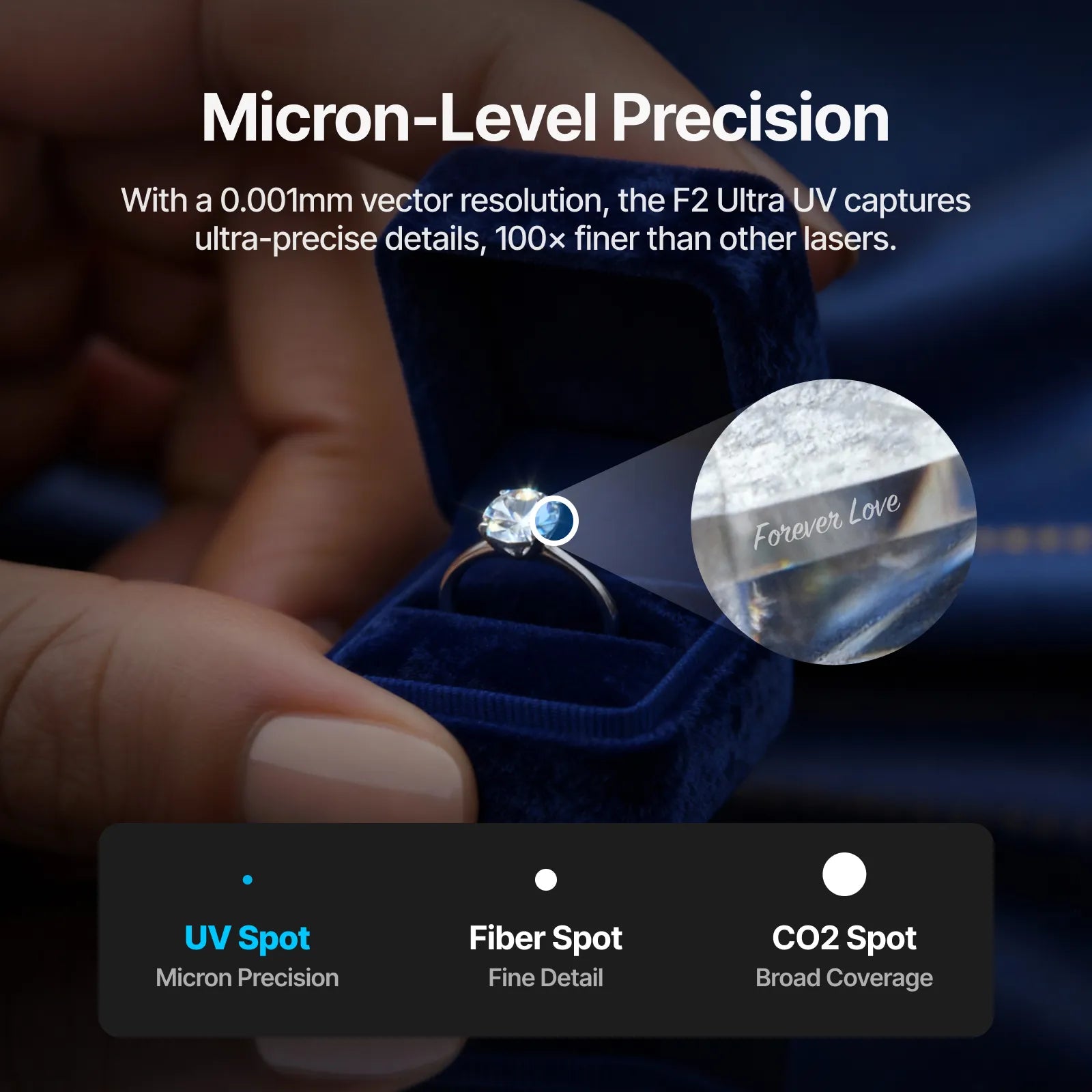 F2 Ultra UV Delux Bundle - Joto Imaging Supplies Canada