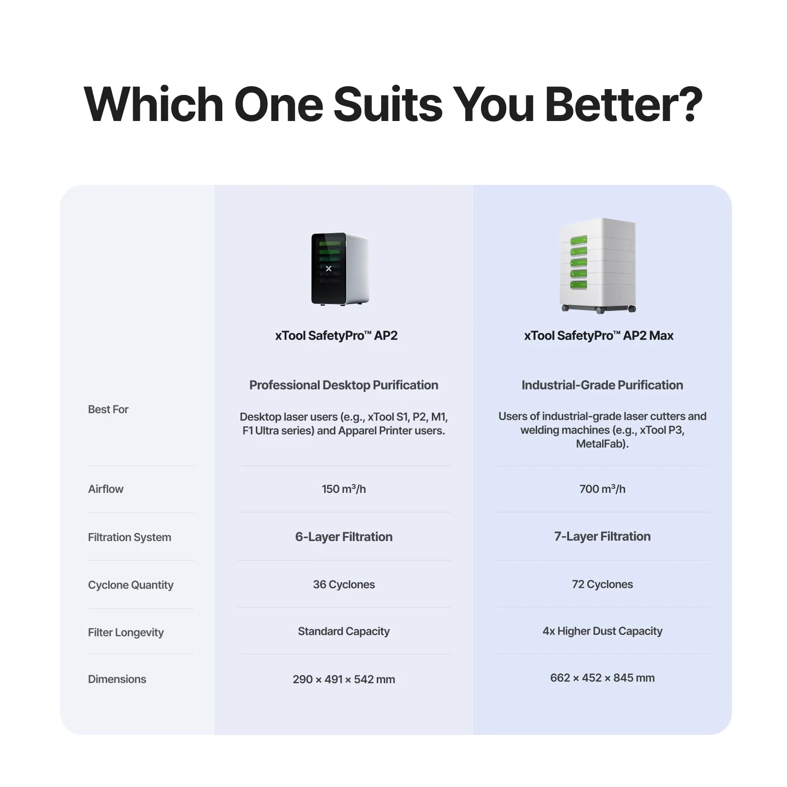 xTool SafetyPro™ AP2 Max - Joto Imaging Supplies Canada