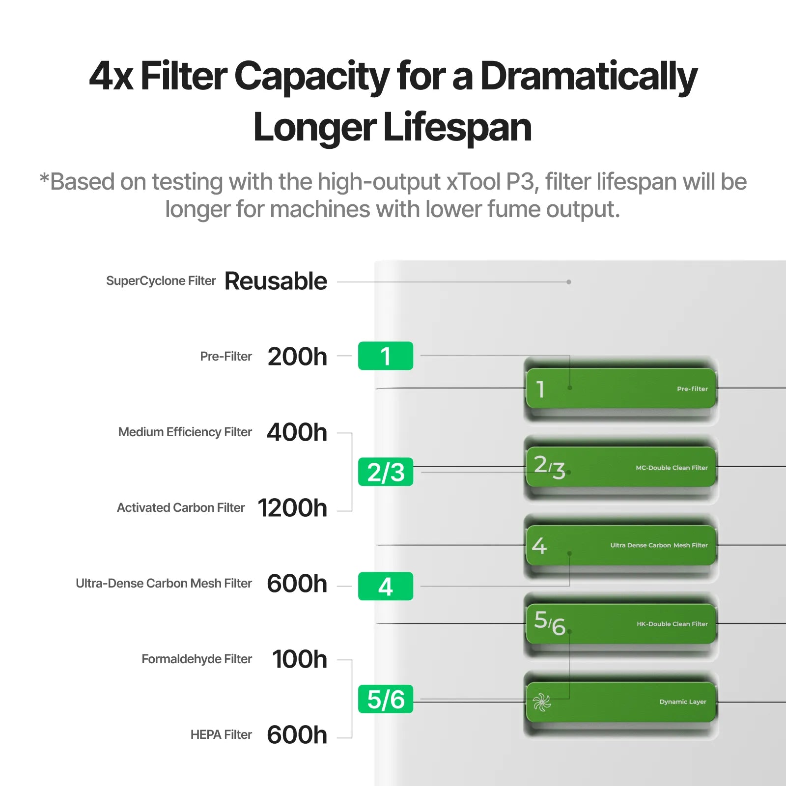 xTool SafetyPro™ AP2 Max - Joto Imaging Supplies Canada