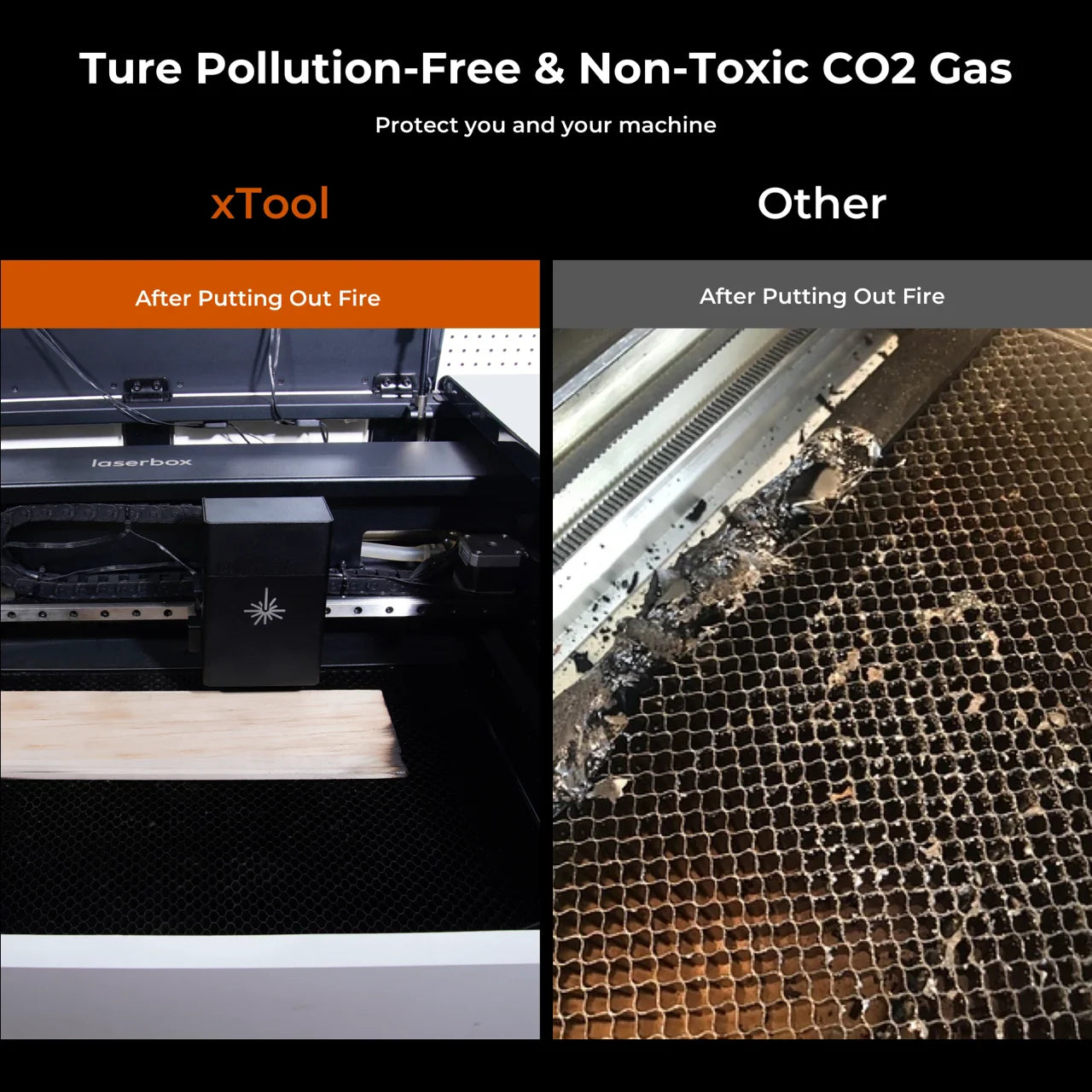 xTool Fire Safety Set - Joto Imaging Supplies Canada